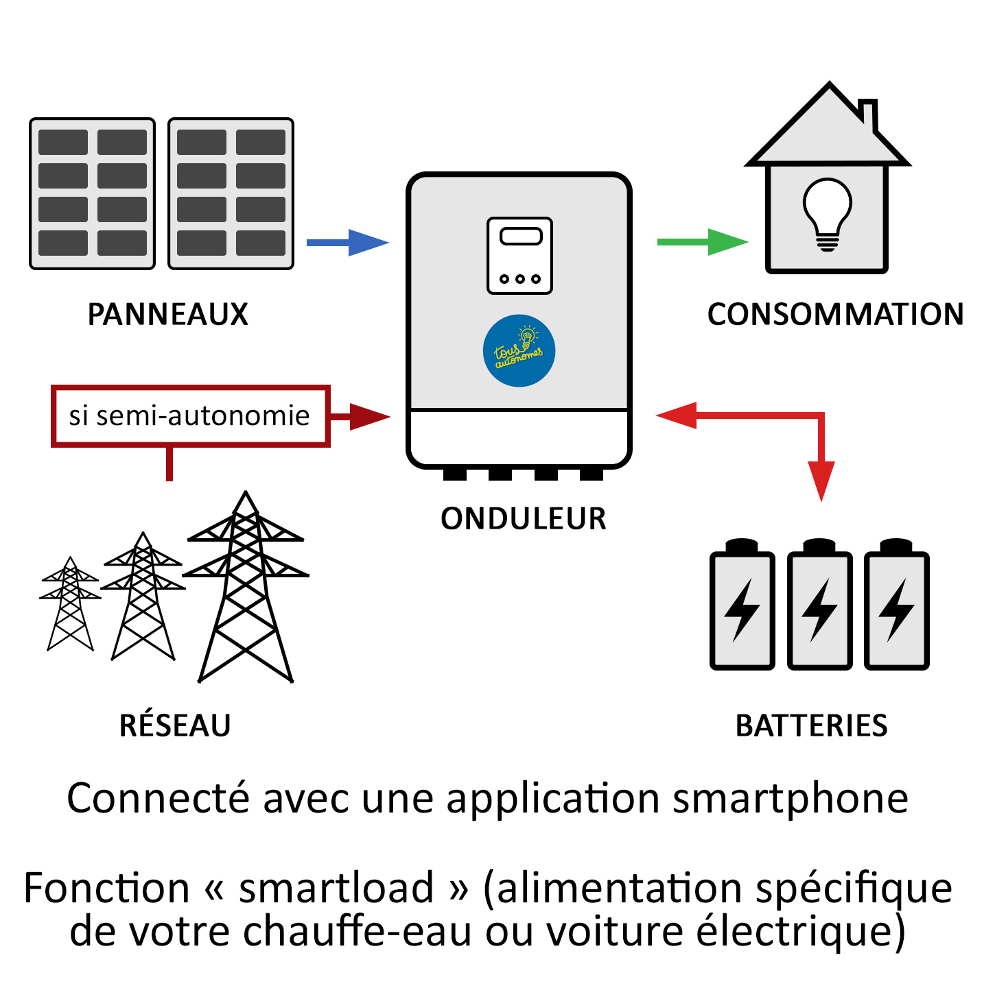 schema tous autonomes 2024