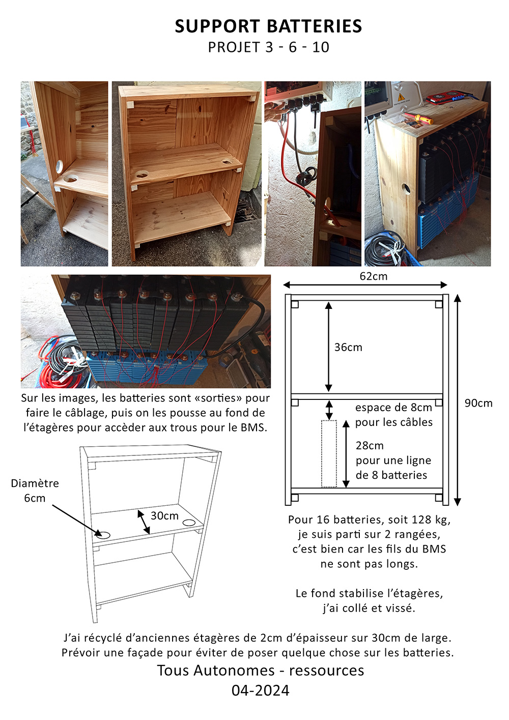 ressources support batteries tous autonomes 1